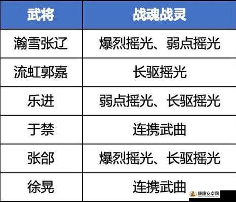 三国志幻想大陆40-10阵容搭配与通关攻略