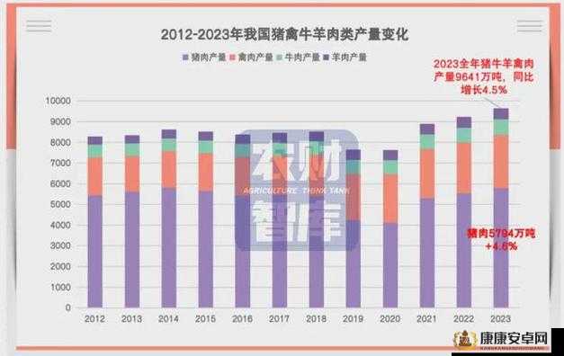 肉食家庭食取报告 1 免费：深度剖析家庭肉类消费的真实状况