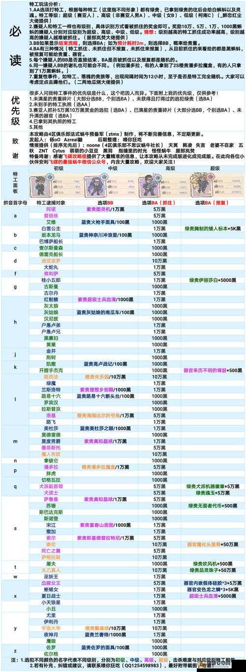 解锁最强蜗牛博物馆全攻略，一步步迈向收藏大师之路的必备指南