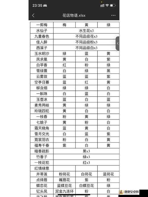 花店物语新手必看，全面攻略及开局玩法详细讲解指南